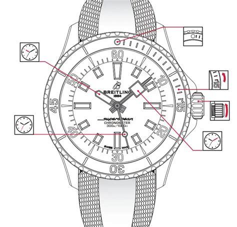 Breitling watch service manual